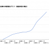 妊婦の体重増加グラフを公開！増えすぎ・増えない、どちらもNG！